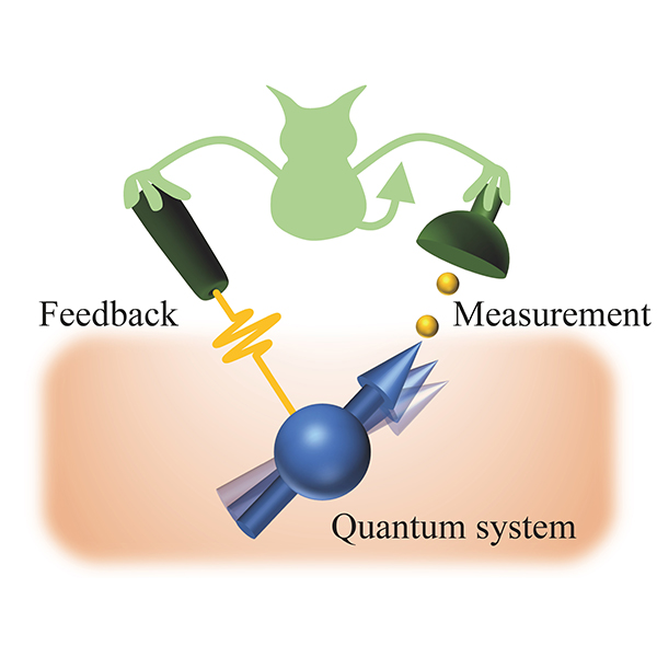論文タイトル : Quantum Fluctuation Theorem under Quantum Jumps with Continuous Measurement and Feedback