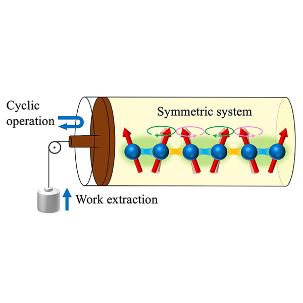 論文タイトル : Characterizing Symmetry-Protected Thermal Equilibrium by Work Extraction